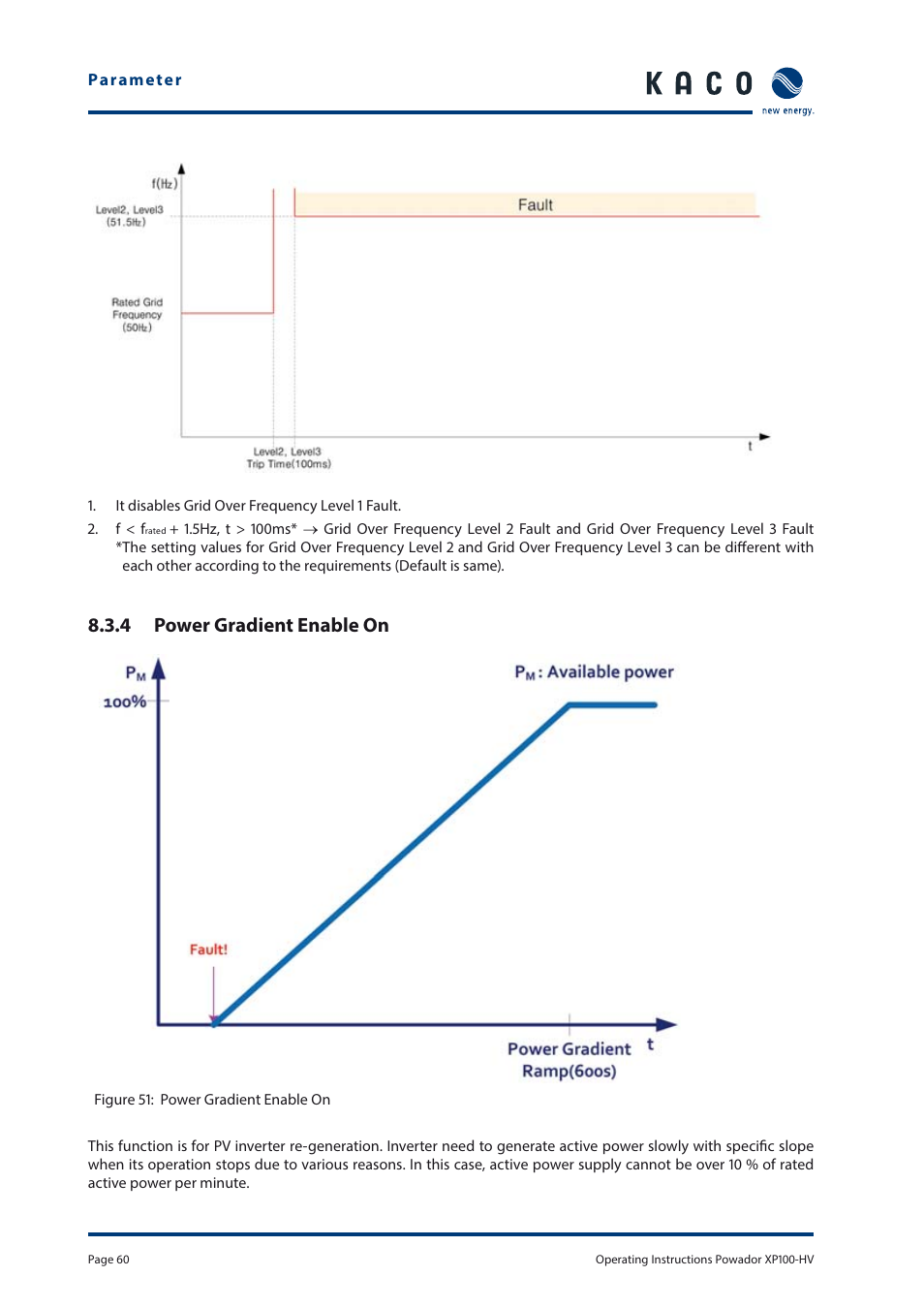 4 power gradient enable on | KACO Powador XP100-HV User Manual | Page 60 / 96