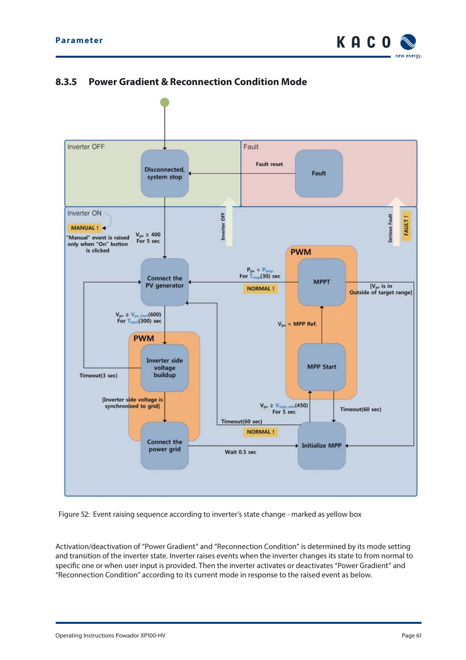 5 power gradient & reconnection condition mode | KACO Powador XP100-HV User Manual | Page 61 / 96