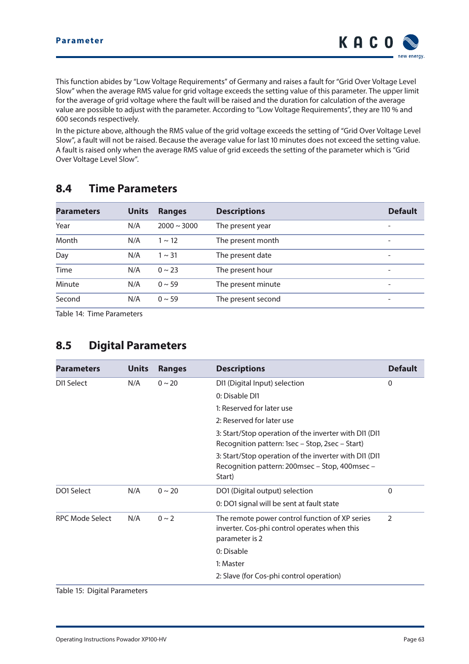 4 time parameters, 5 digital parameters | KACO Powador XP100-HV User Manual | Page 63 / 96