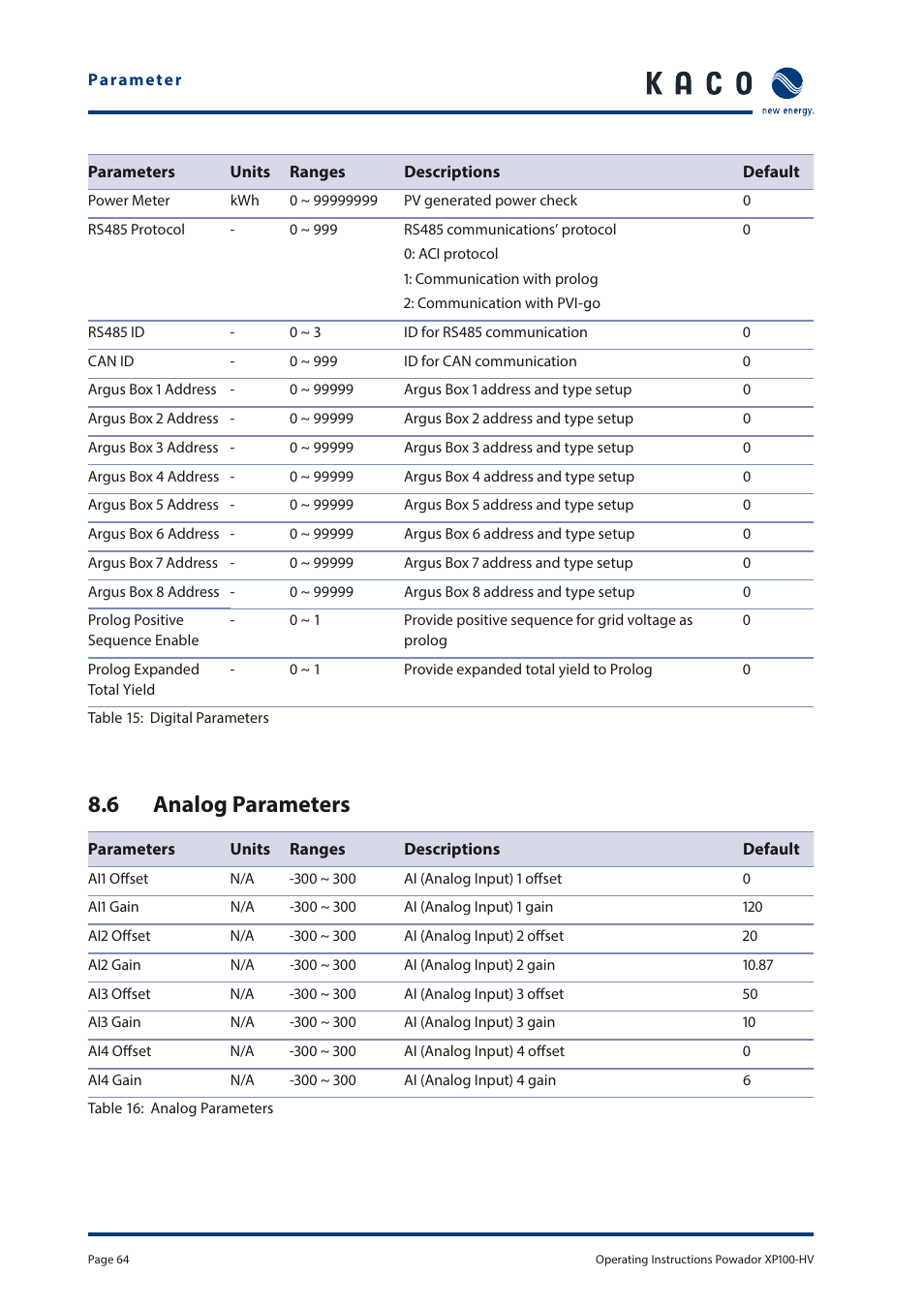 6 analog parameters | KACO Powador XP100-HV User Manual | Page 64 / 96