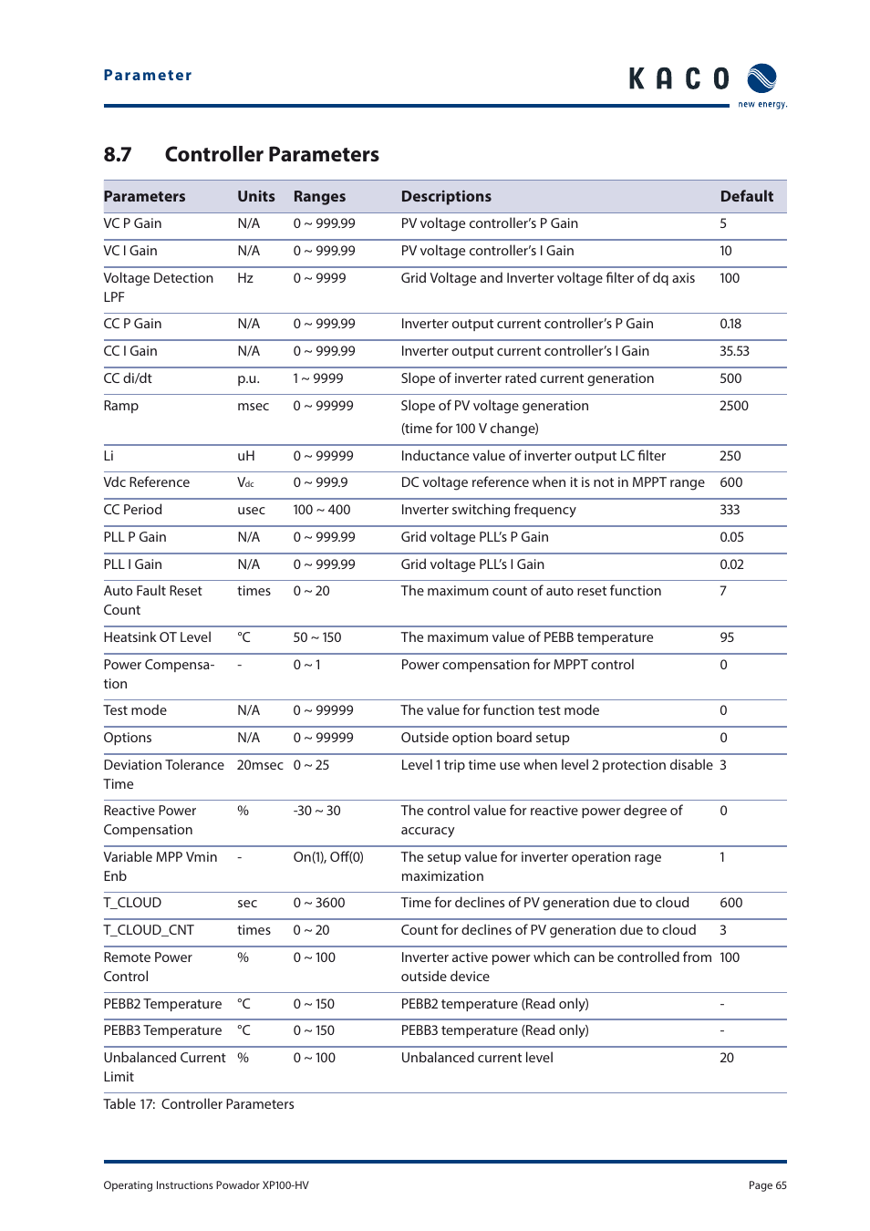 7 controller parameters | KACO Powador XP100-HV User Manual | Page 65 / 96