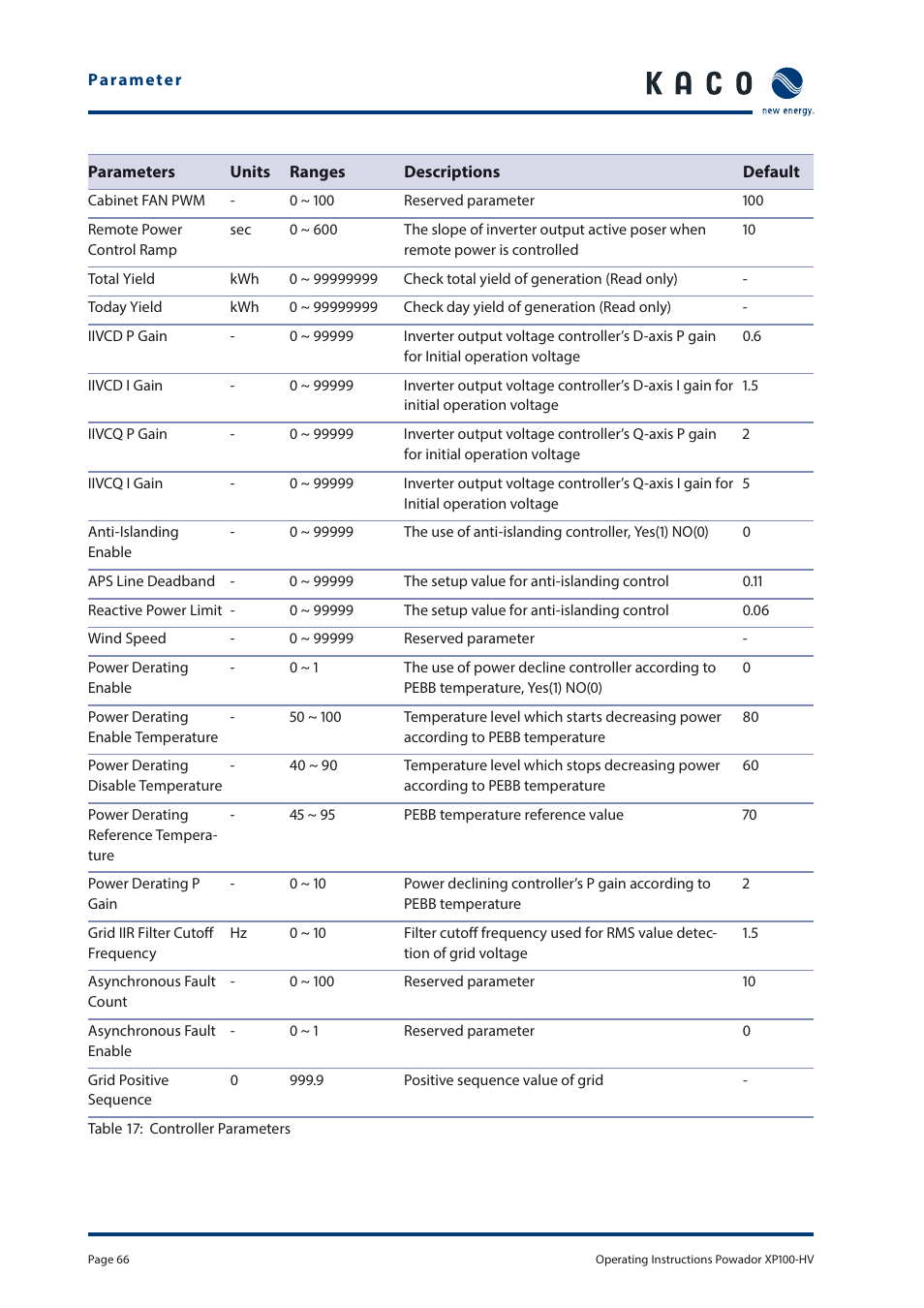KACO Powador XP100-HV User Manual | Page 66 / 96
