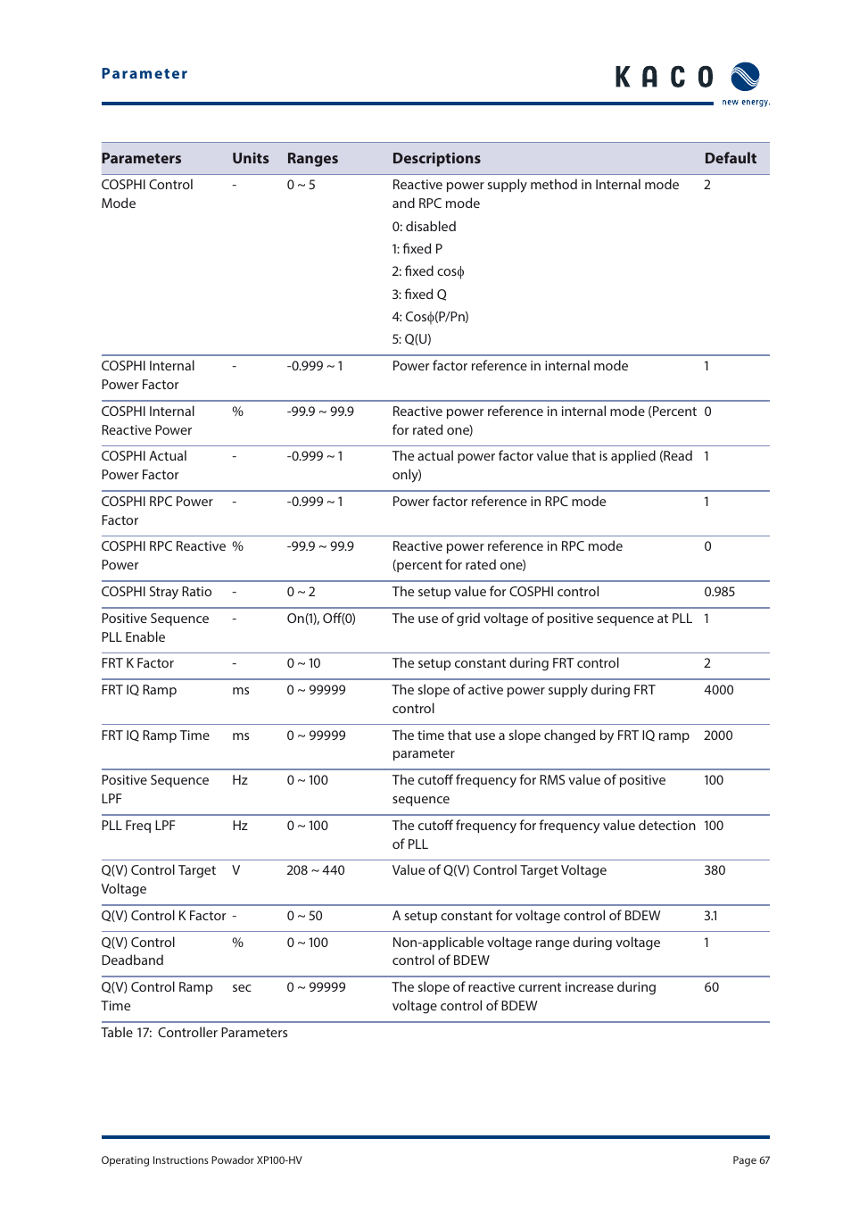KACO Powador XP100-HV User Manual | Page 67 / 96