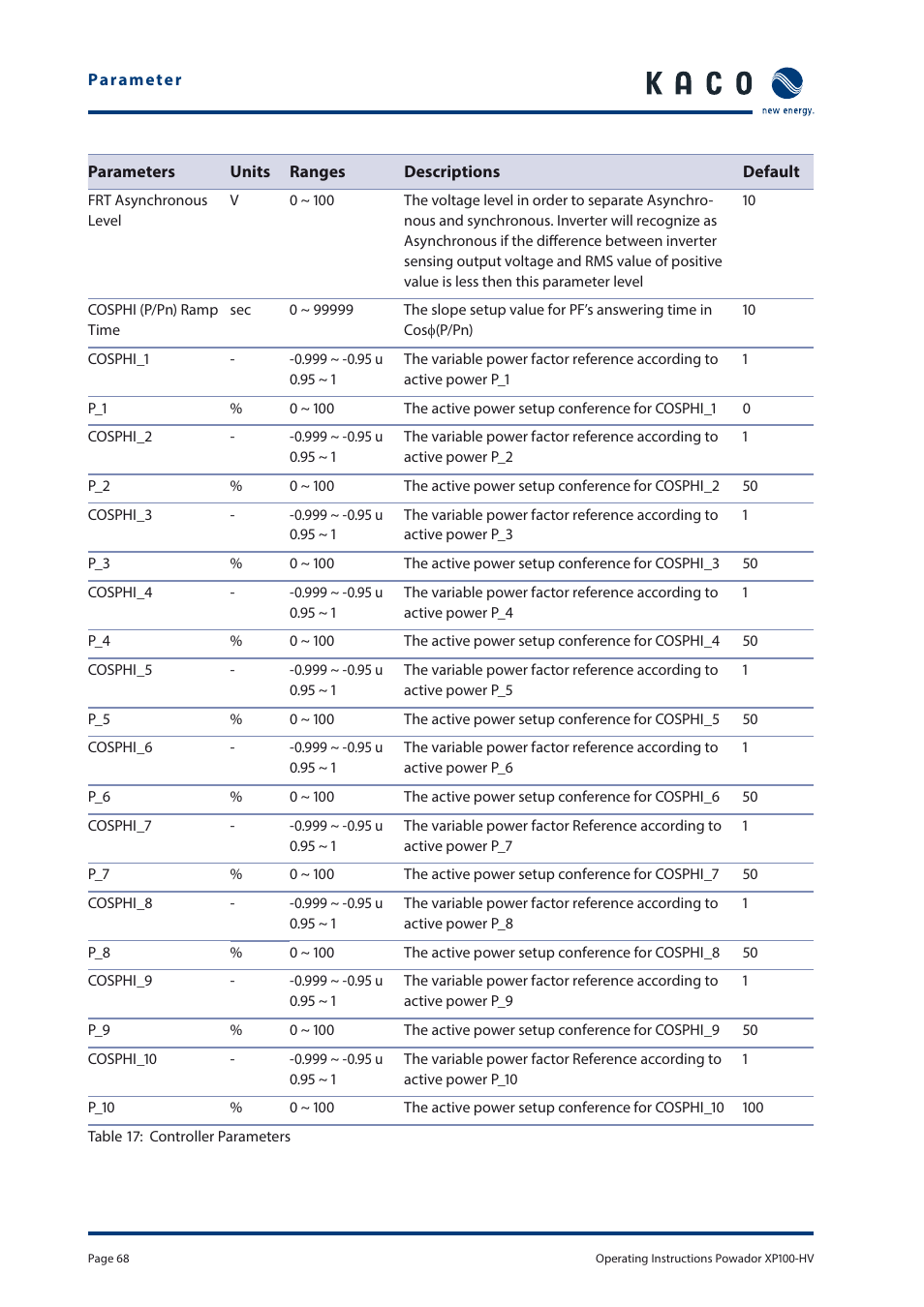 KACO Powador XP100-HV User Manual | Page 68 / 96