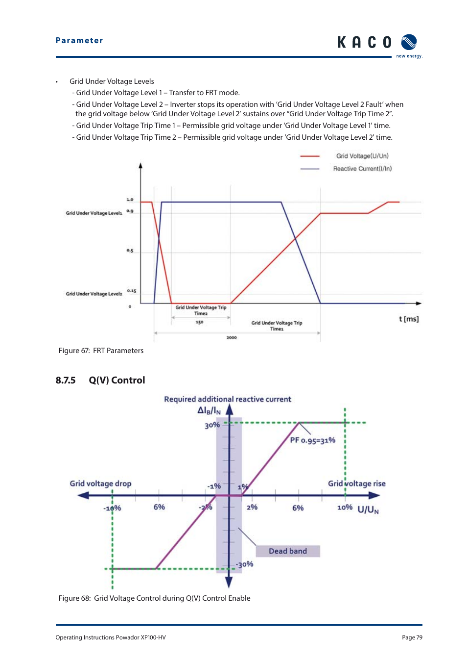 5 q(v) control | KACO Powador XP100-HV User Manual | Page 79 / 96