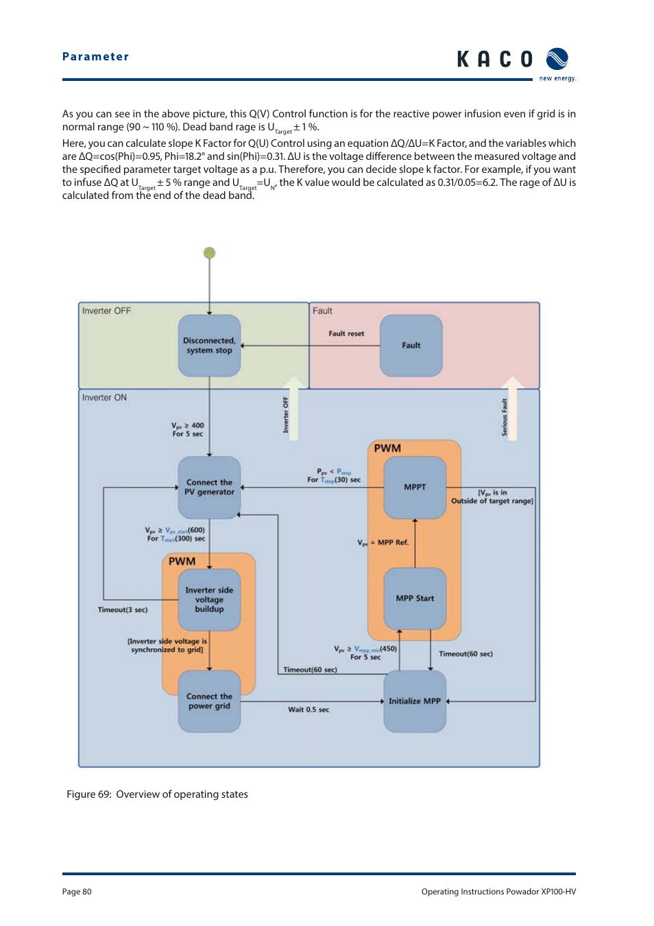 KACO Powador XP100-HV User Manual | Page 80 / 96