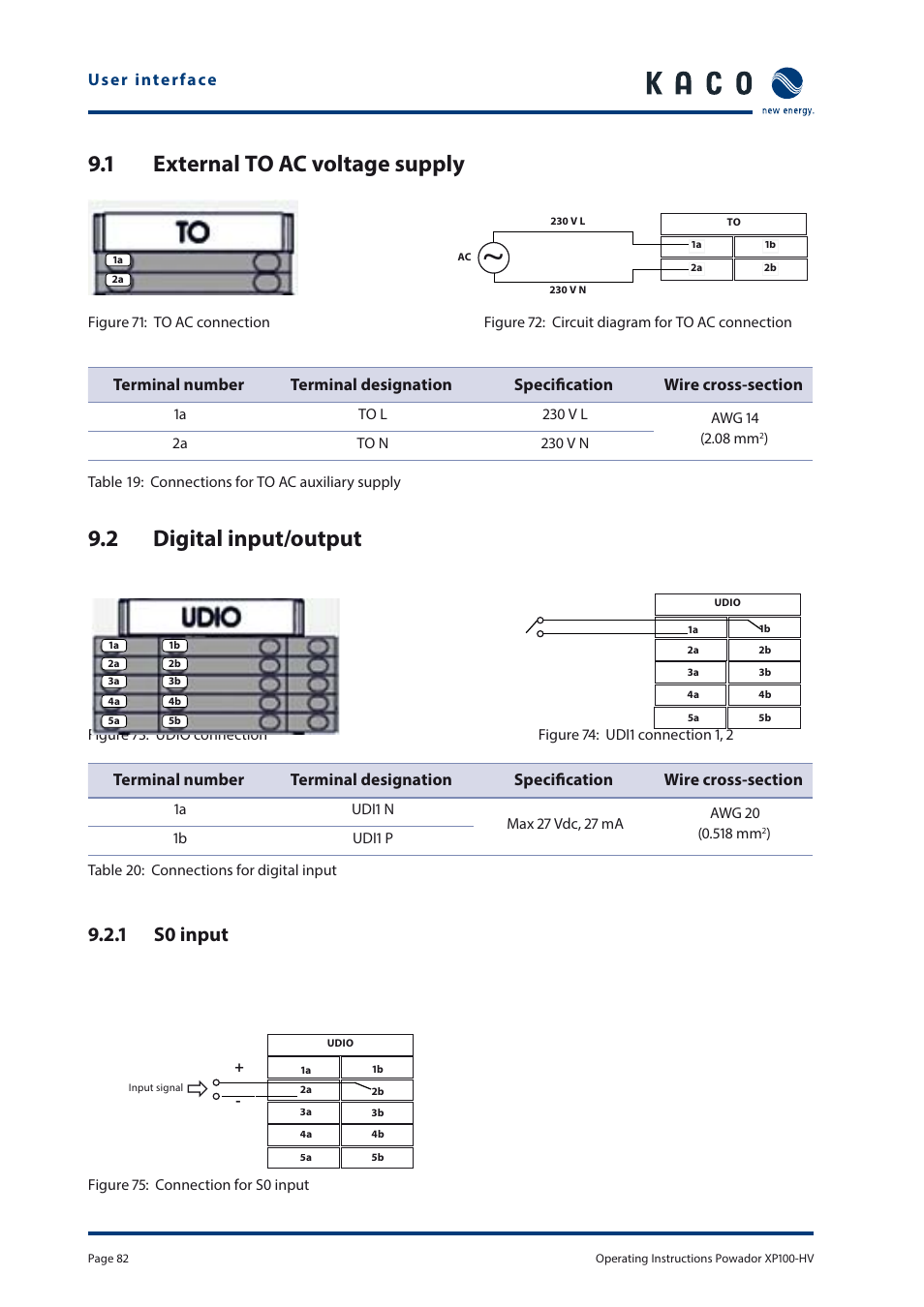 1 external to ac voltage supply, 2 digital input/output, 1 s0 input | KACO Powador XP100-HV User Manual | Page 82 / 96