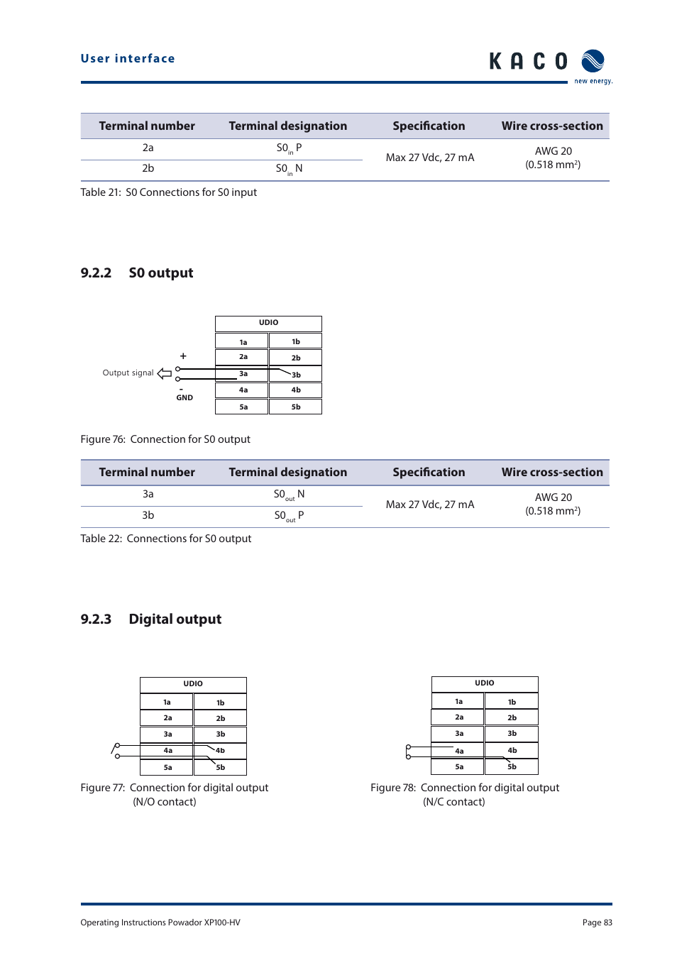 2 s0 output, 3 digital output | KACO Powador XP100-HV User Manual | Page 83 / 96