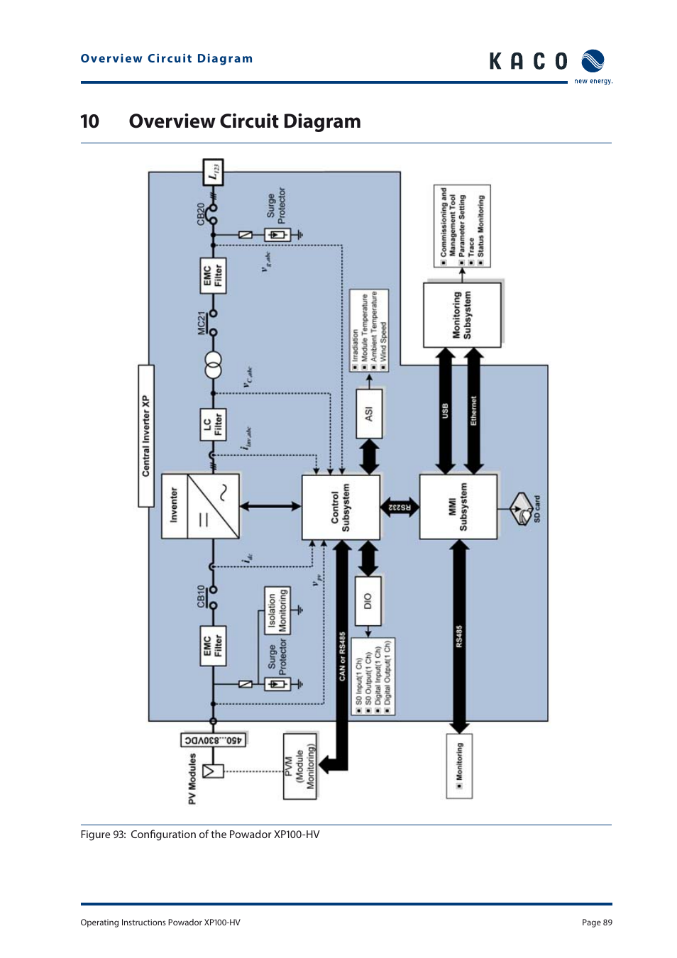 10 overview circuit diagram | KACO Powador XP100-HV User Manual | Page 89 / 96