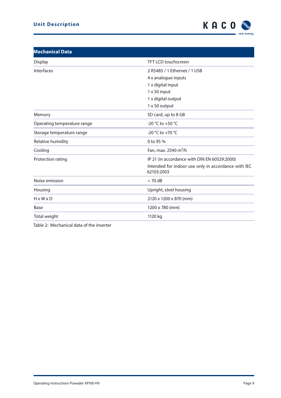 KACO Powador XP100-HV User Manual | Page 9 / 96