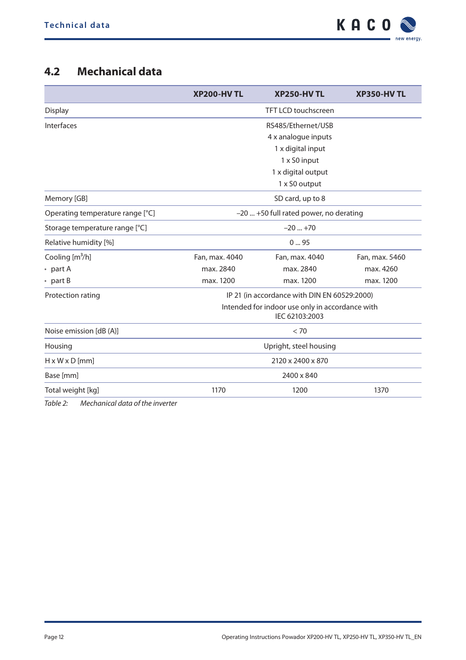 2 mechanical data, Mechanical data | KACO Powador XP200-HV TL User Manual | Page 12 / 90