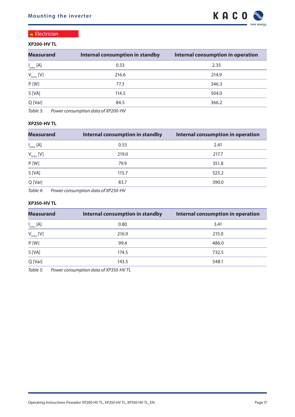 KACO Powador XP200-HV TL User Manual | Page 17 / 90