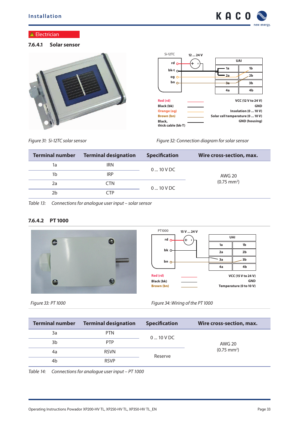 Installation, Electrician 7.6.4.1 solar sensor | KACO Powador XP200-HV TL User Manual | Page 33 / 90