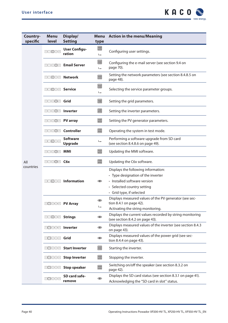 User interface | KACO Powador XP200-HV TL User Manual | Page 40 / 90