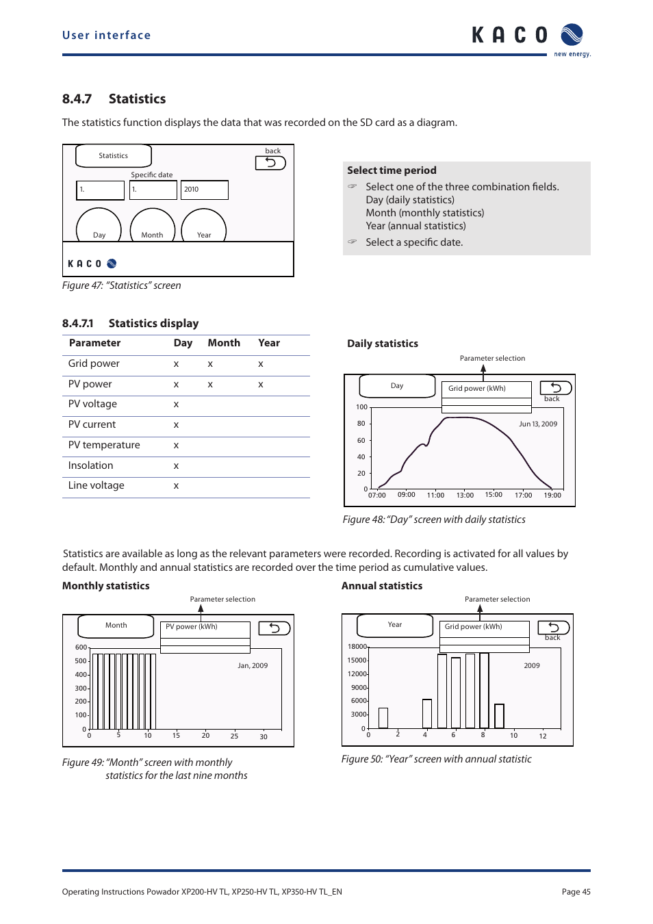 7 statistics, User interface, 1 statistics display | KACO Powador XP200-HV TL User Manual | Page 45 / 90