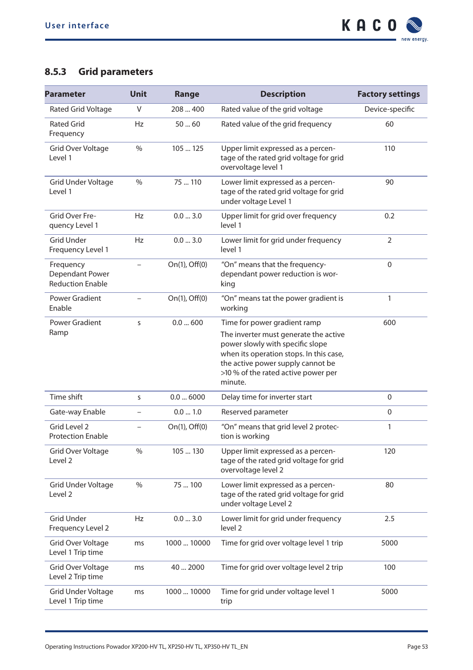 3 grid parameters | KACO Powador XP200-HV TL User Manual | Page 53 / 90