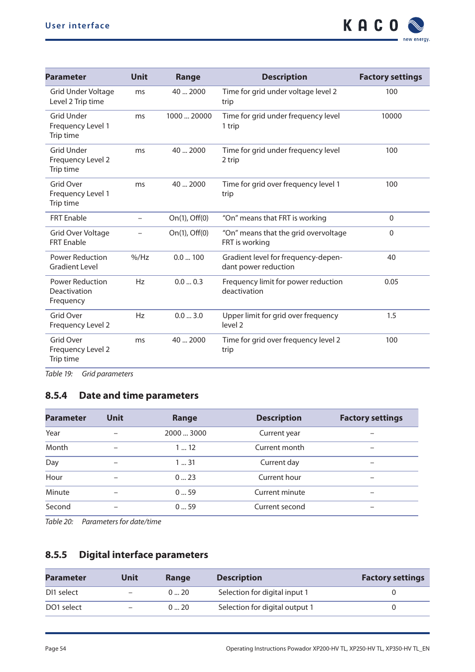 4 date and time parameters, 5 digital interface parameters | KACO Powador XP200-HV TL User Manual | Page 54 / 90