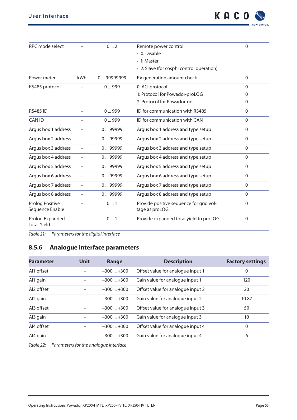 6 analogue interface parameters | KACO Powador XP200-HV TL User Manual | Page 55 / 90