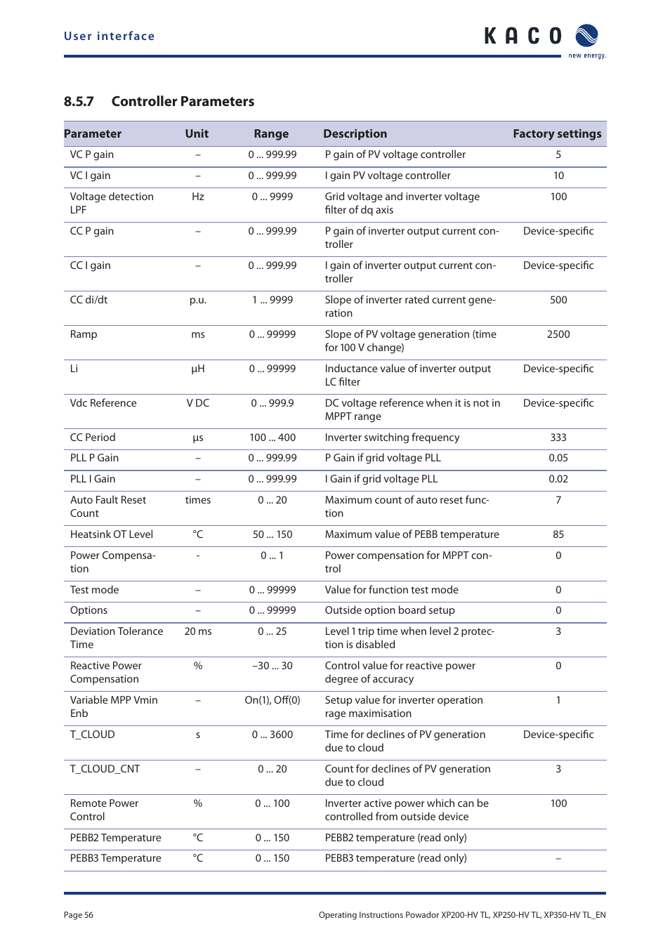 7 controller parameters | KACO Powador XP200-HV TL User Manual | Page 56 / 90