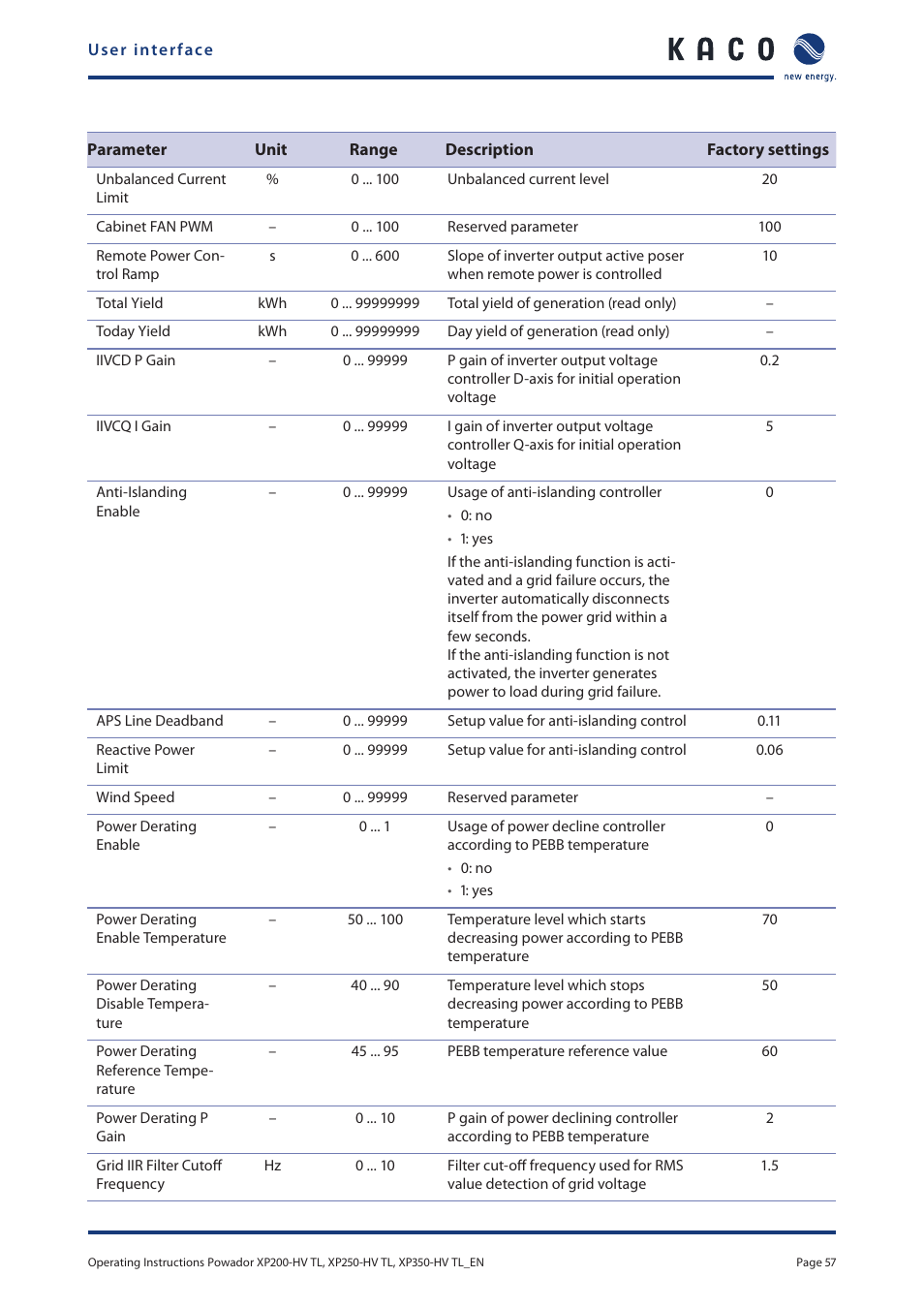 KACO Powador XP200-HV TL User Manual | Page 57 / 90