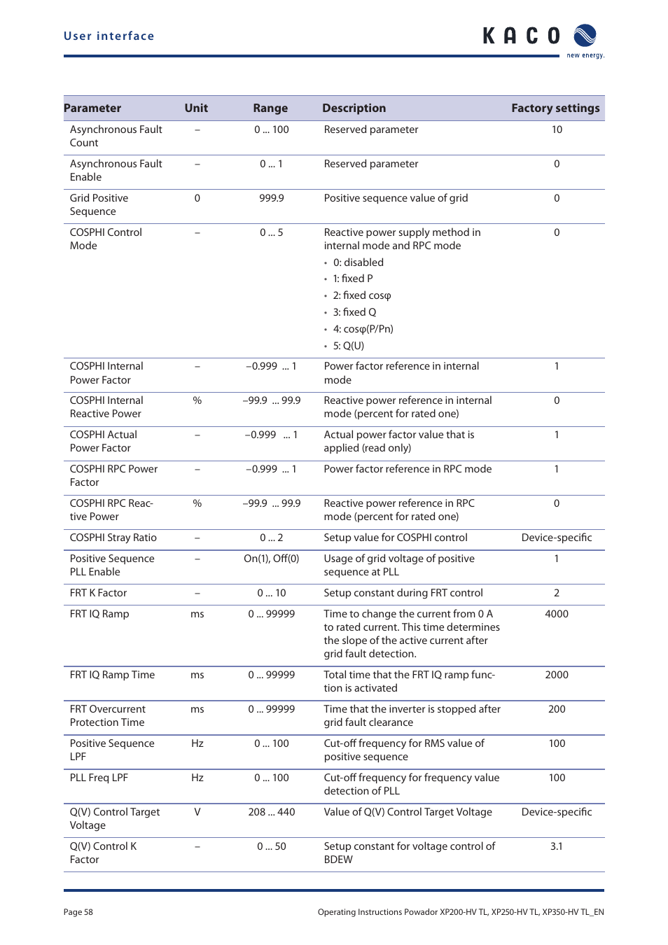 KACO Powador XP200-HV TL User Manual | Page 58 / 90