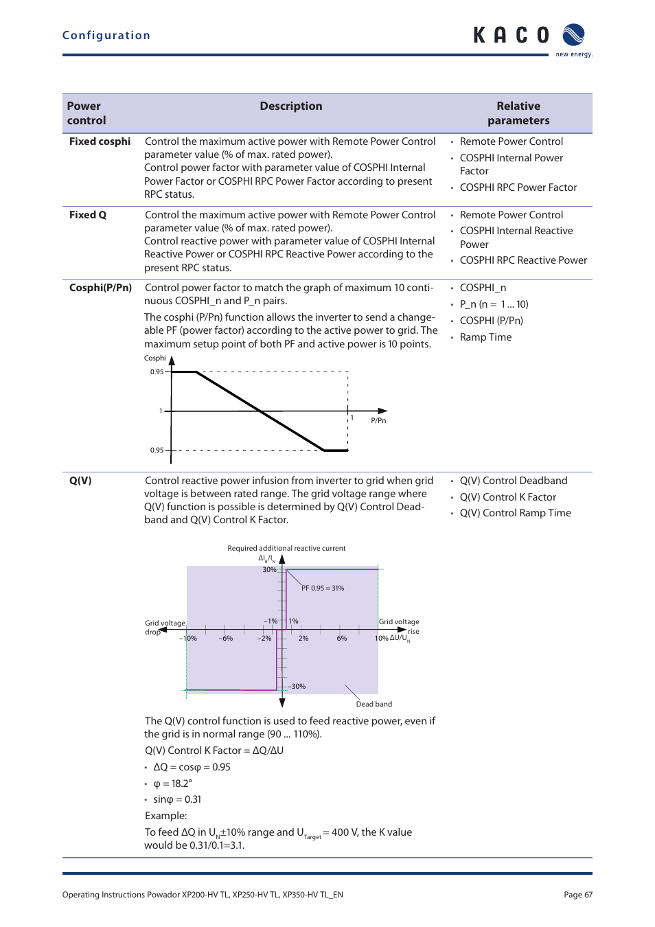 KACO Powador XP200-HV TL User Manual | Page 67 / 90