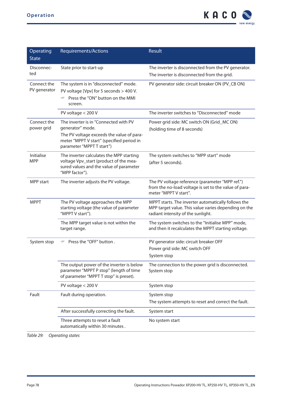 KACO Powador XP200-HV TL User Manual | Page 78 / 90