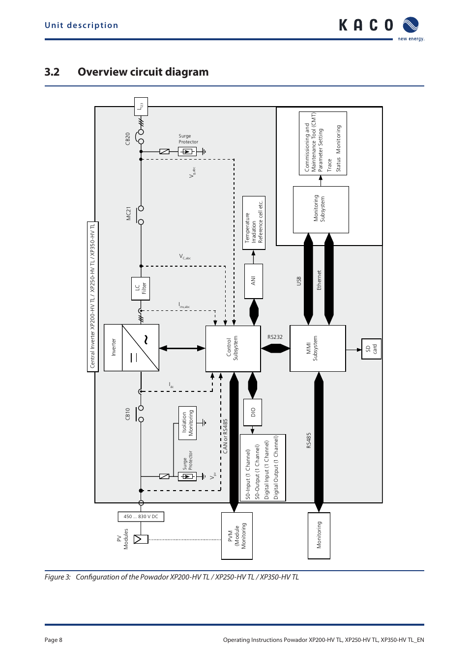 2 overview circuit diagram, Overview circuit diagram, Unit description | KACO Powador XP200-HV TL User Manual | Page 8 / 90