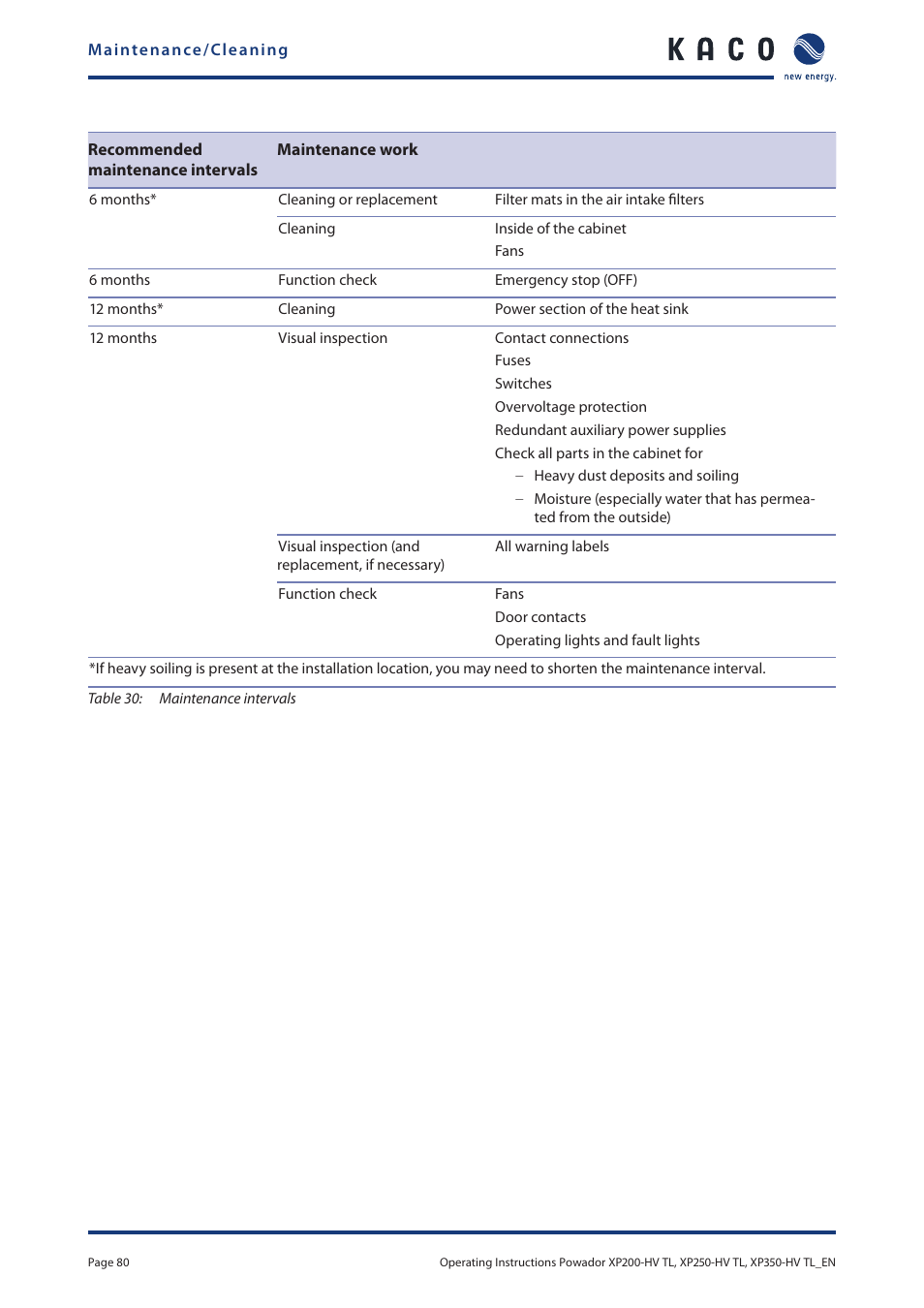 KACO Powador XP200-HV TL User Manual | Page 80 / 90