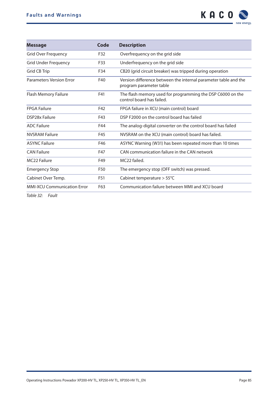 KACO Powador XP200-HV TL User Manual | Page 85 / 90