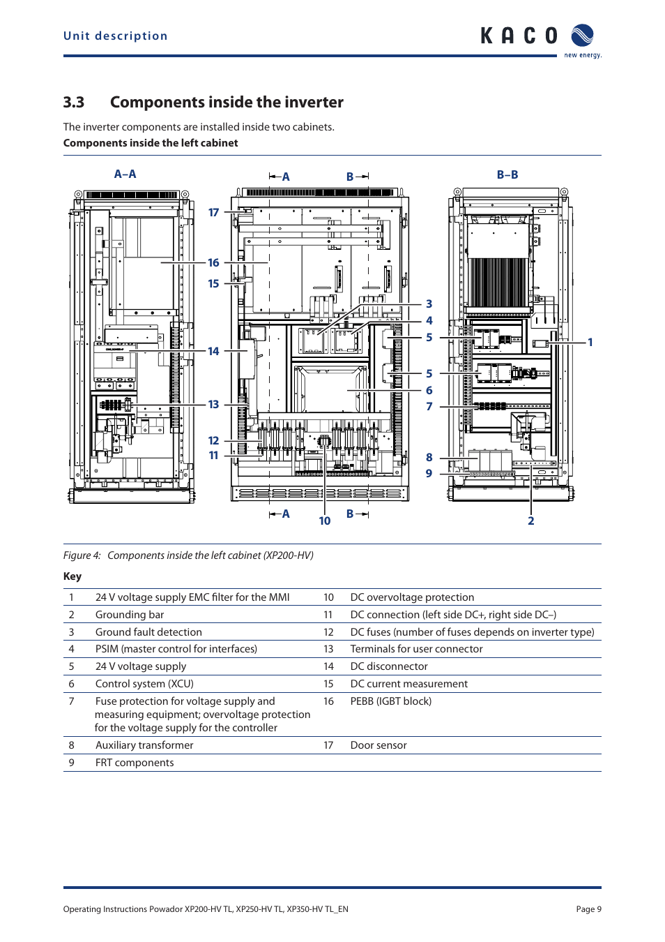 3 components inside the inverter, Components inside the inverter | KACO Powador XP200-HV TL User Manual | Page 9 / 90