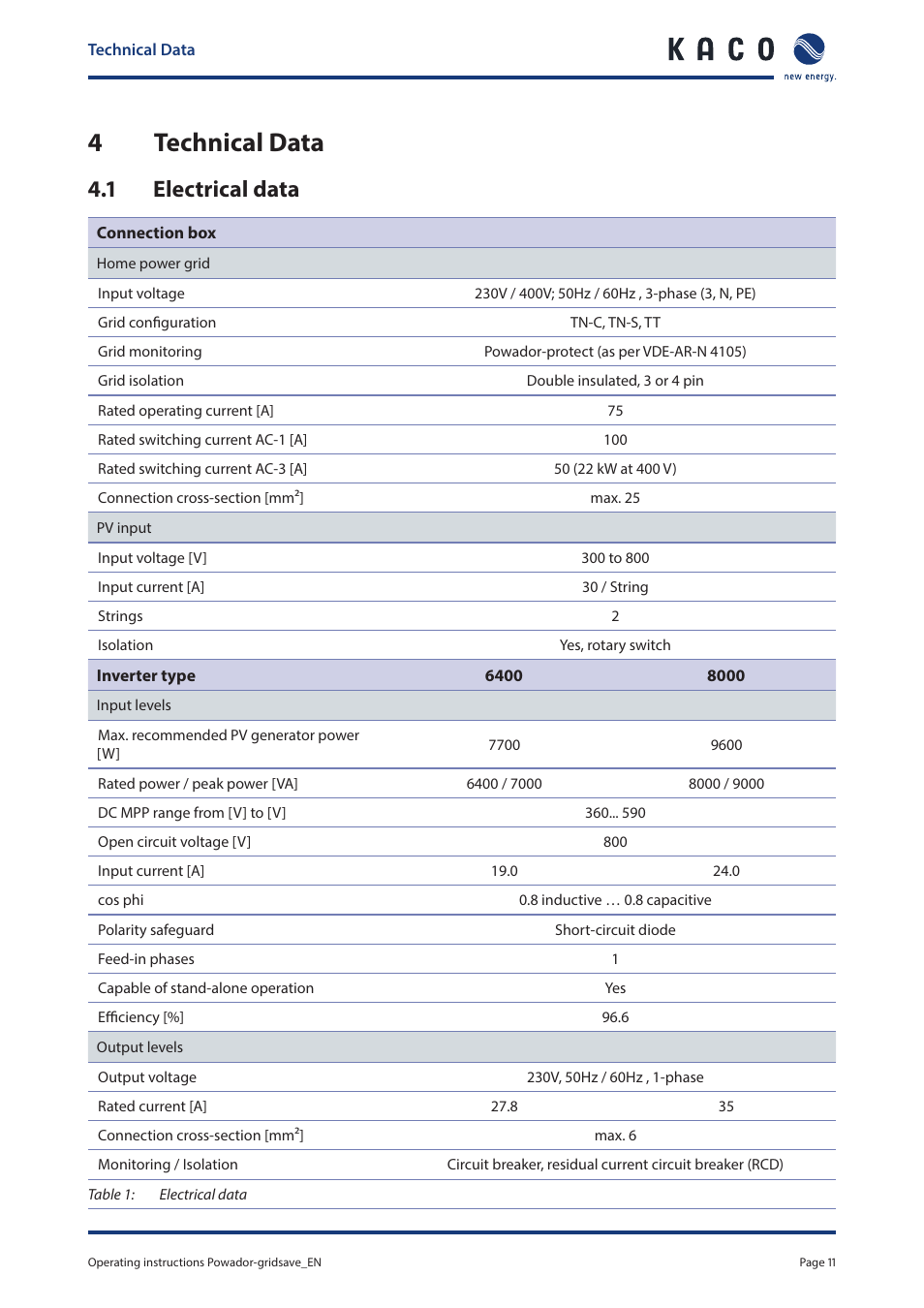 4 technical data, 1 electrical data, Technical data | Electrical data, 4technical data | KACO Powador-gridsave User Manual | Page 11 / 40