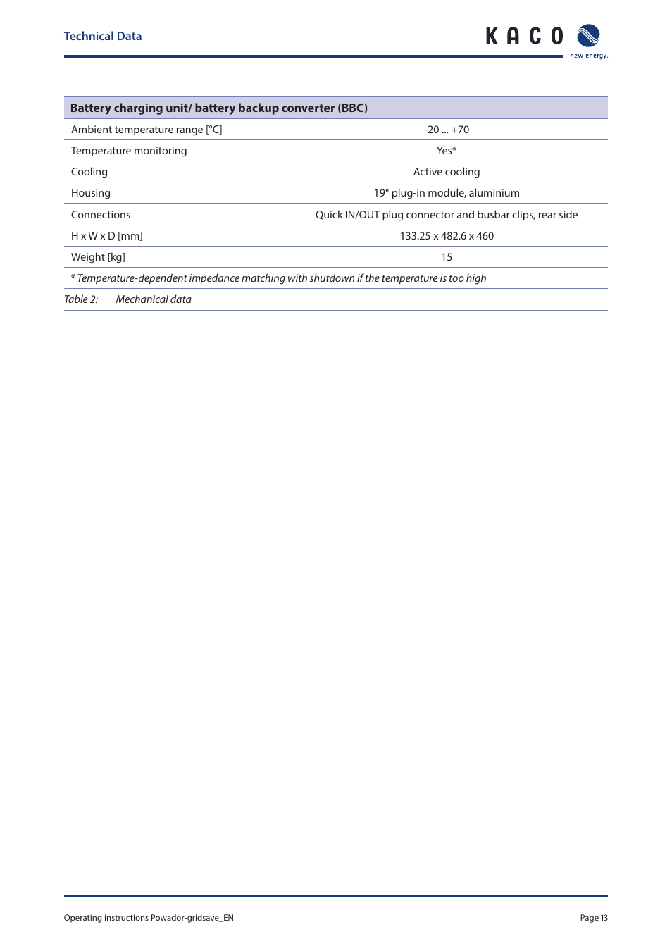 KACO Powador-gridsave User Manual | Page 13 / 40