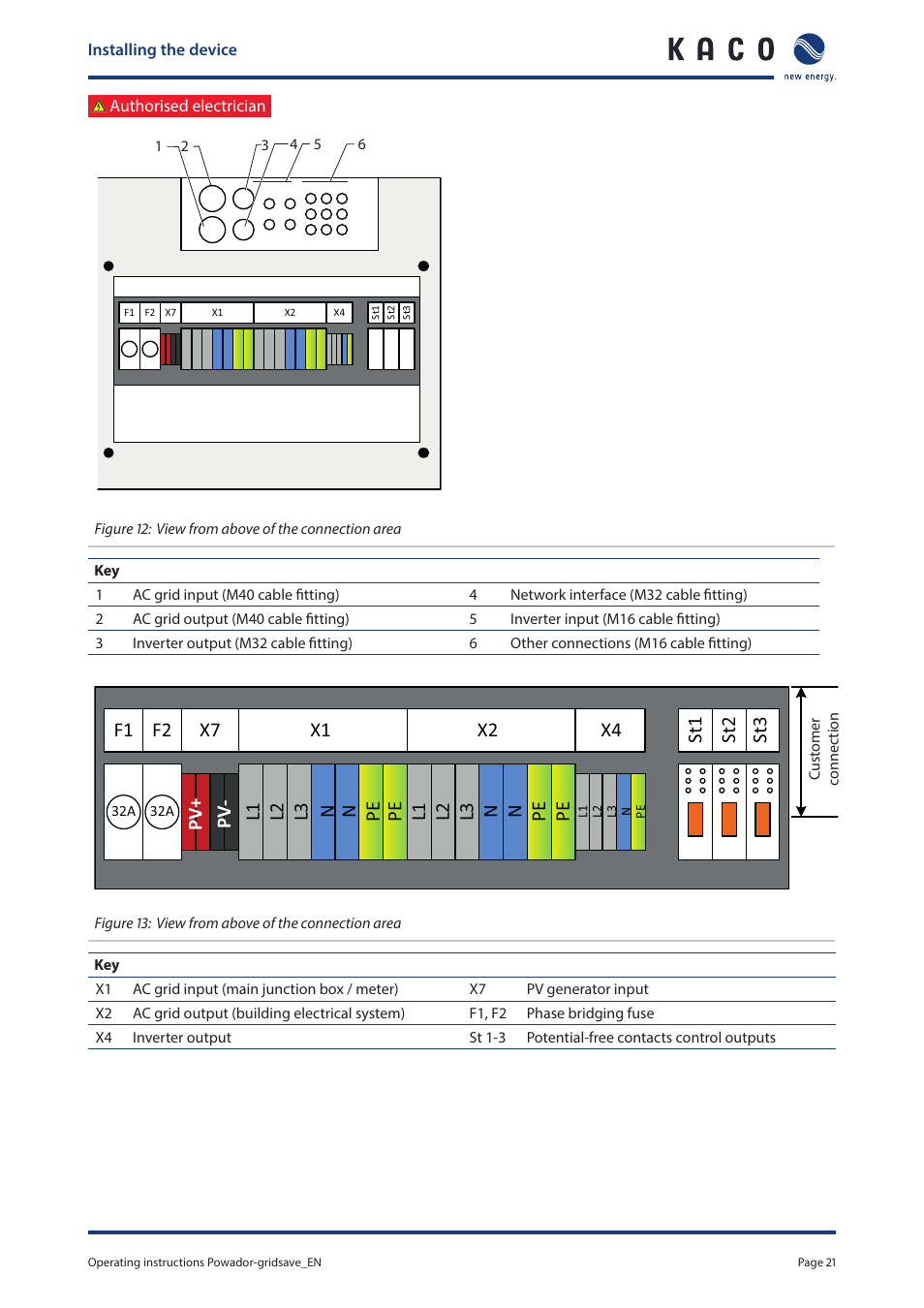 Pe n | KACO Powador-gridsave User Manual | Page 21 / 40