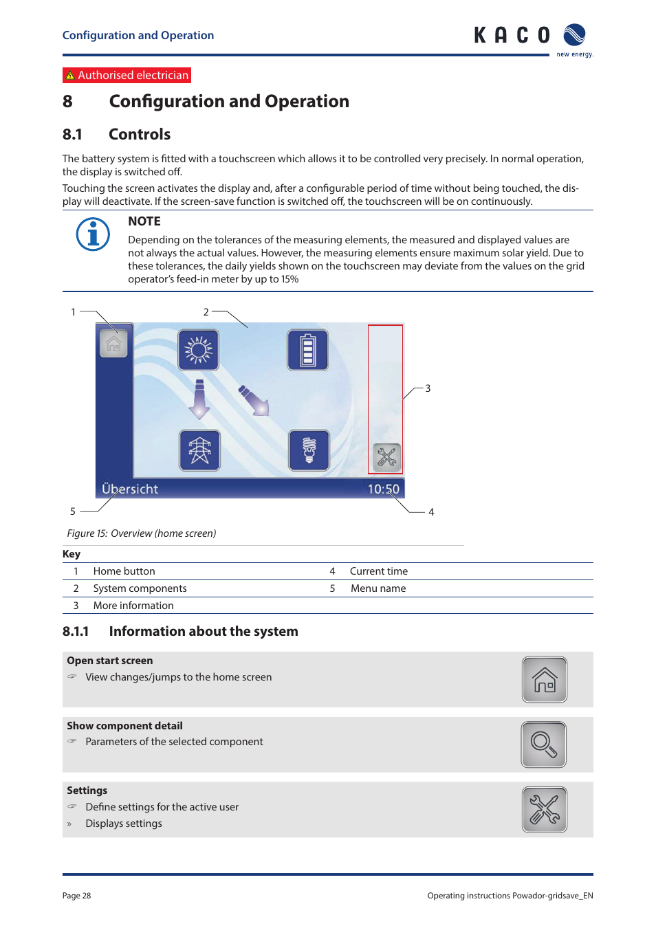 8 configuration and operation, 1 controls, Configuration and operation | 8configuration and operation | KACO Powador-gridsave User Manual | Page 28 / 40