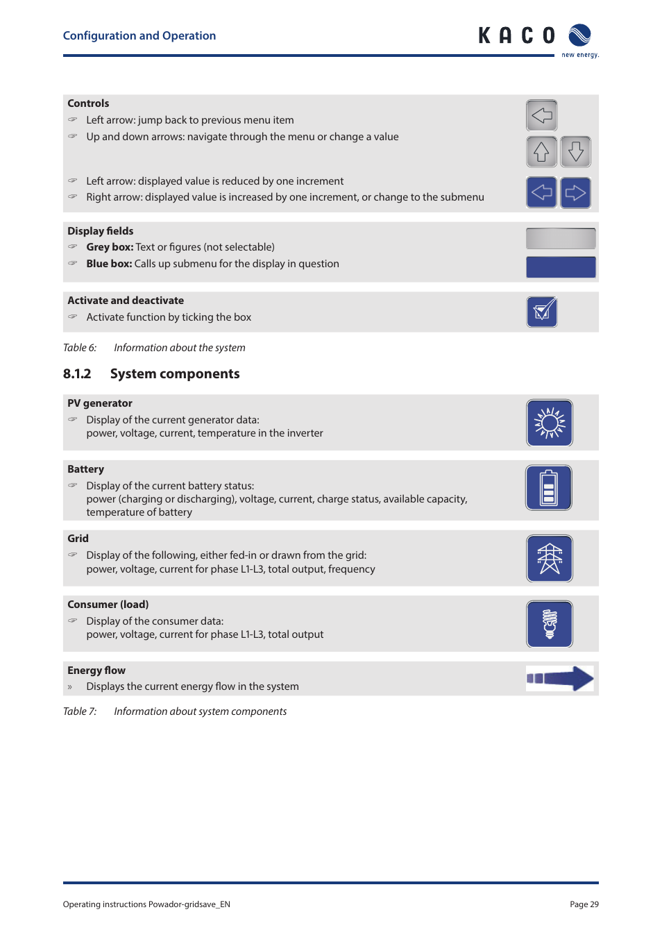 2 system components | KACO Powador-gridsave User Manual | Page 29 / 40