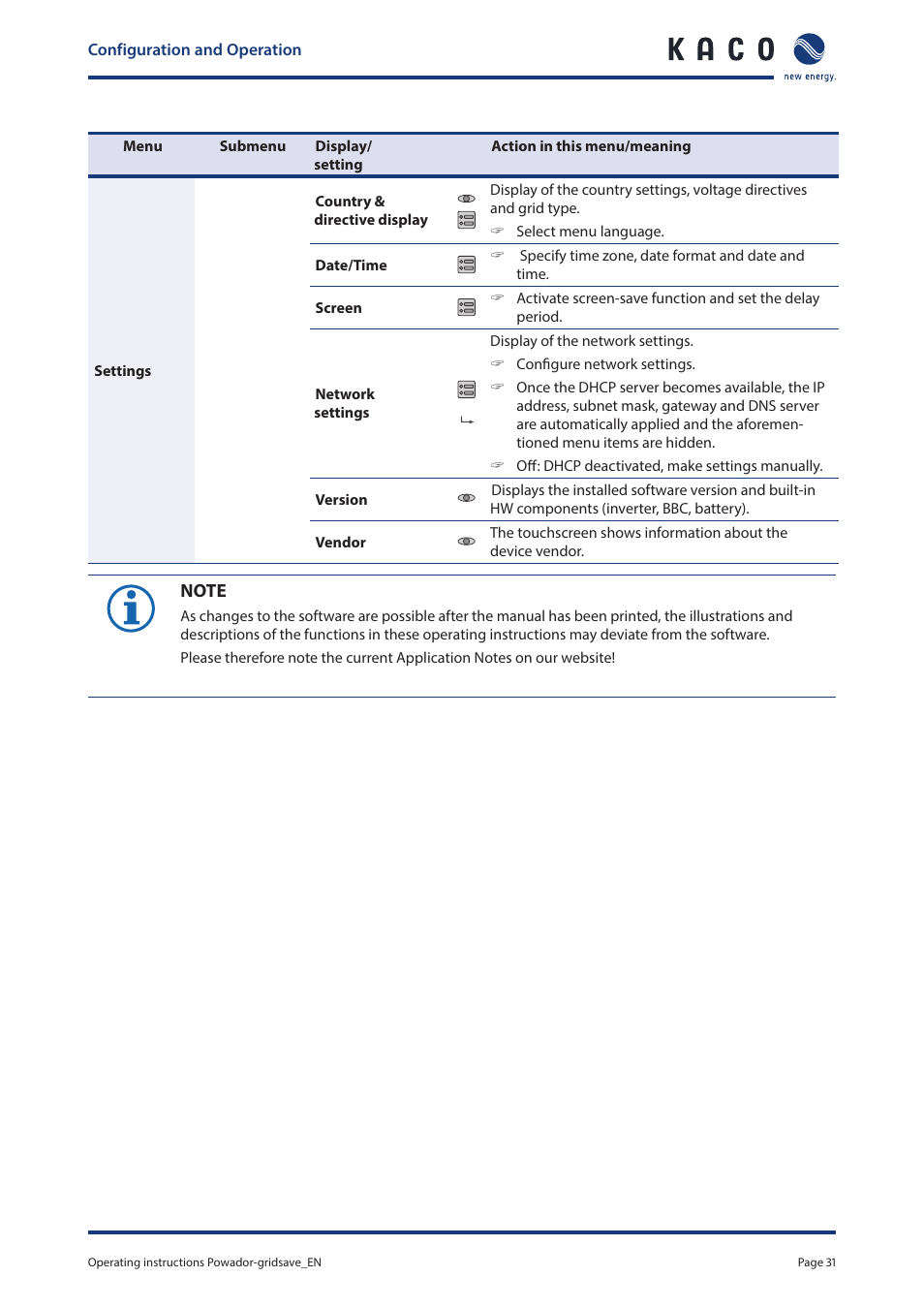 KACO Powador-gridsave User Manual | Page 31 / 40