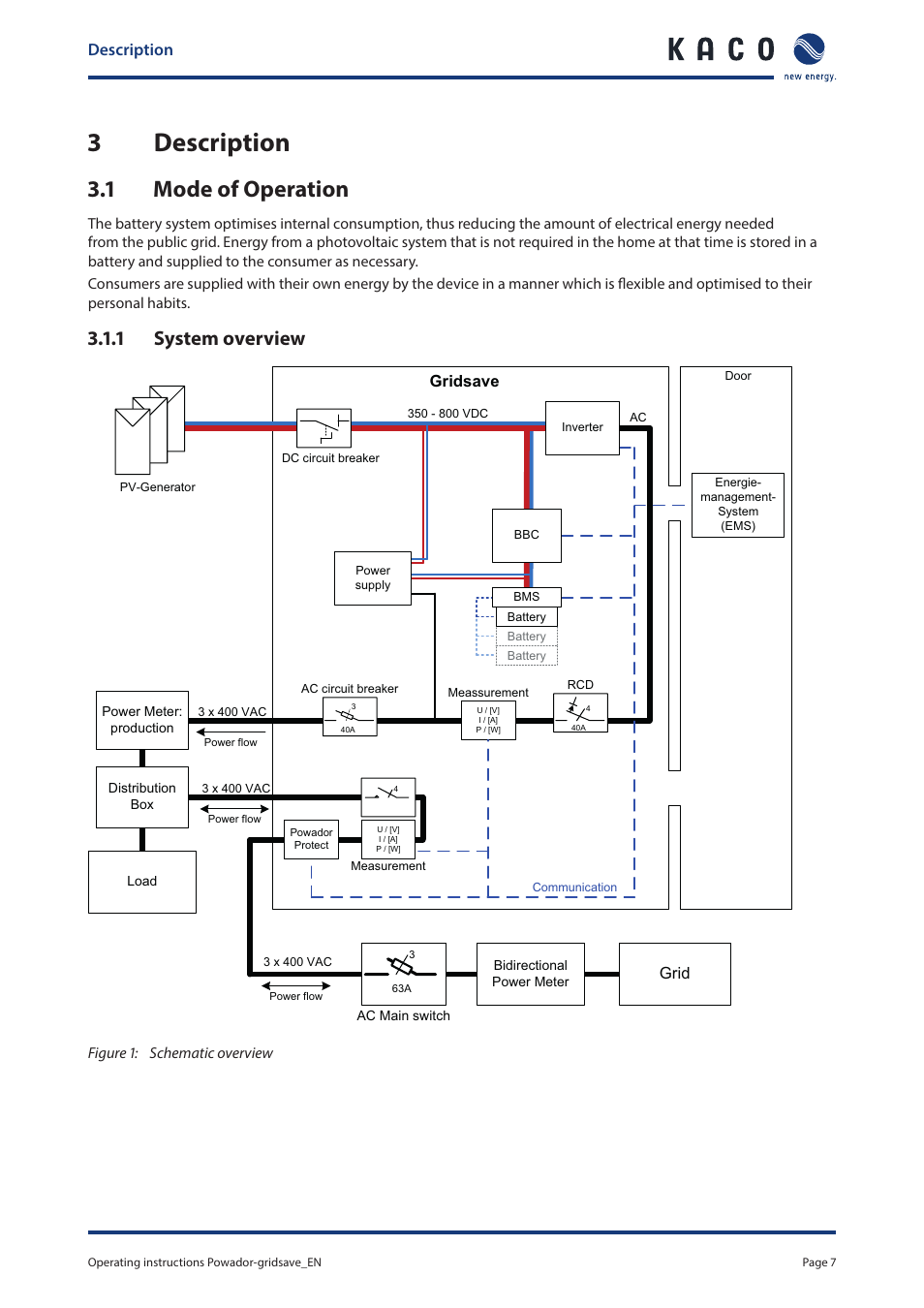 3 description, 1 mode of operation, 3 description 3.1 | Mode of operation, 3description, 1 system overview, Description | KACO Powador-gridsave User Manual | Page 7 / 40