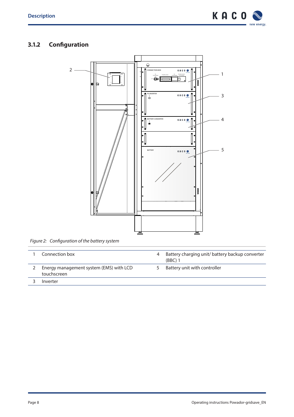 2 configuration, Description | KACO Powador-gridsave User Manual | Page 8 / 40