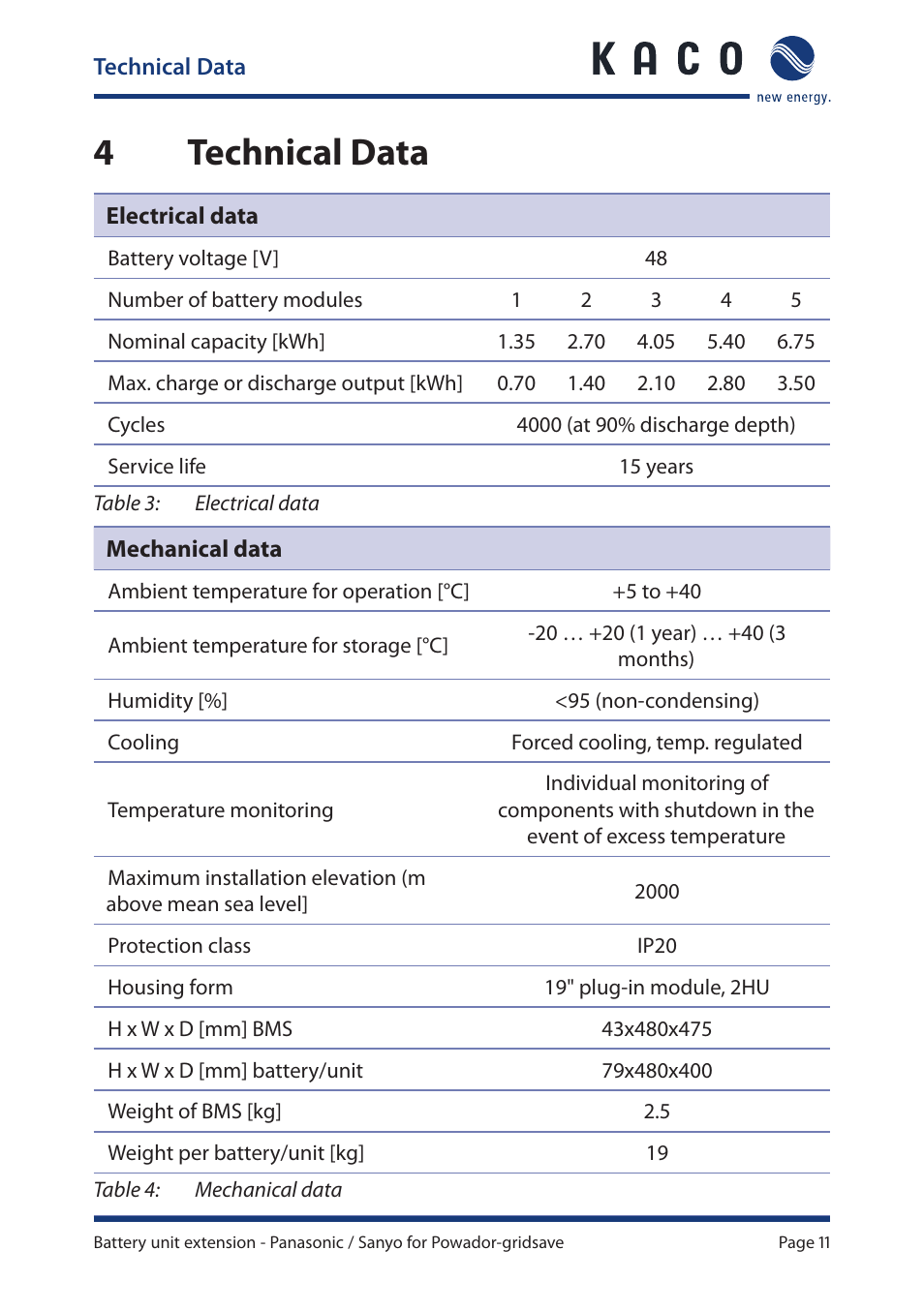 4 technical data, Technical data, 4technical data | KACO Powador-gridsave User Manual | Page 11 / 24