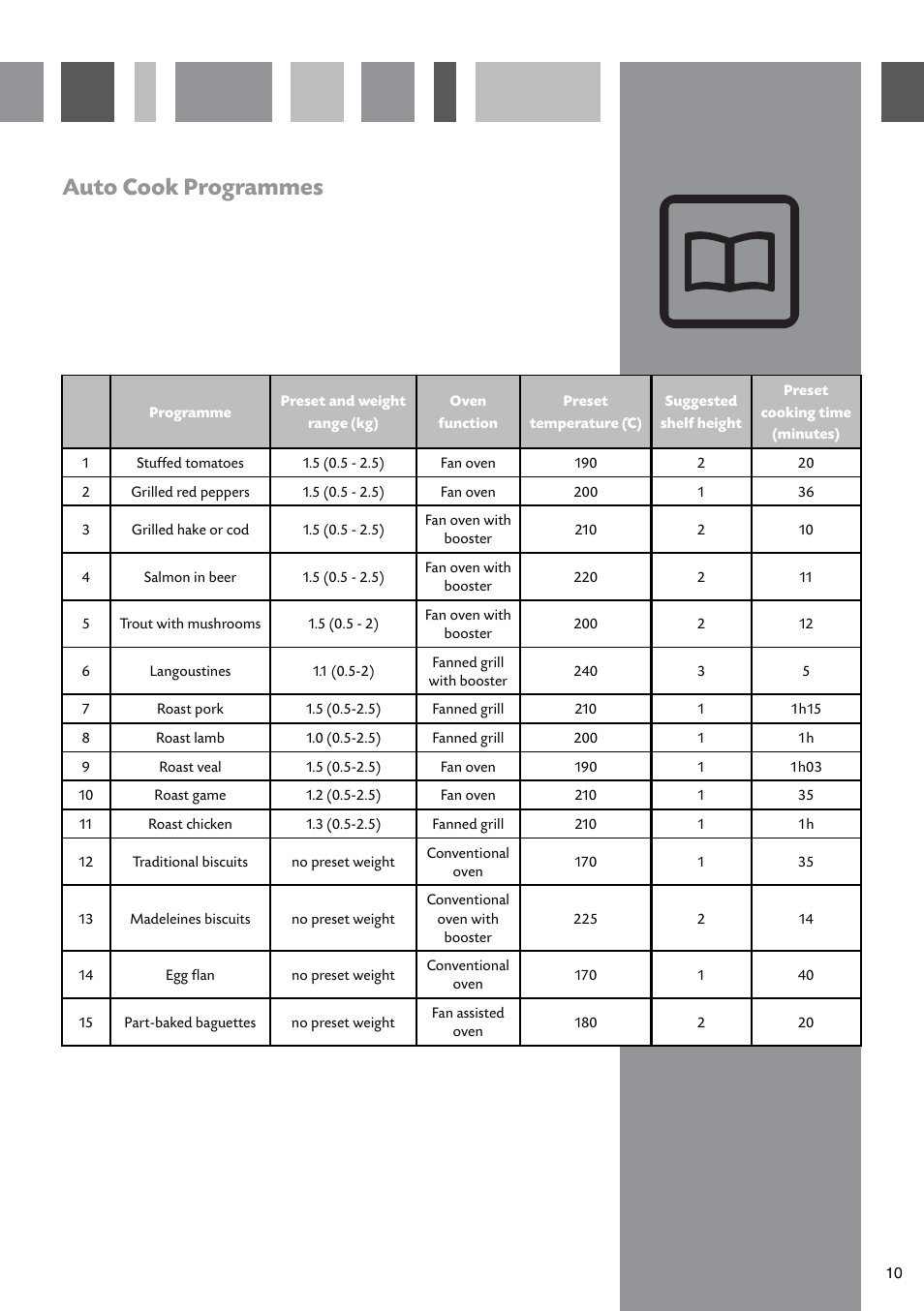 Auto cook programmes | CDA SV470 User Manual | Page 11 / 20