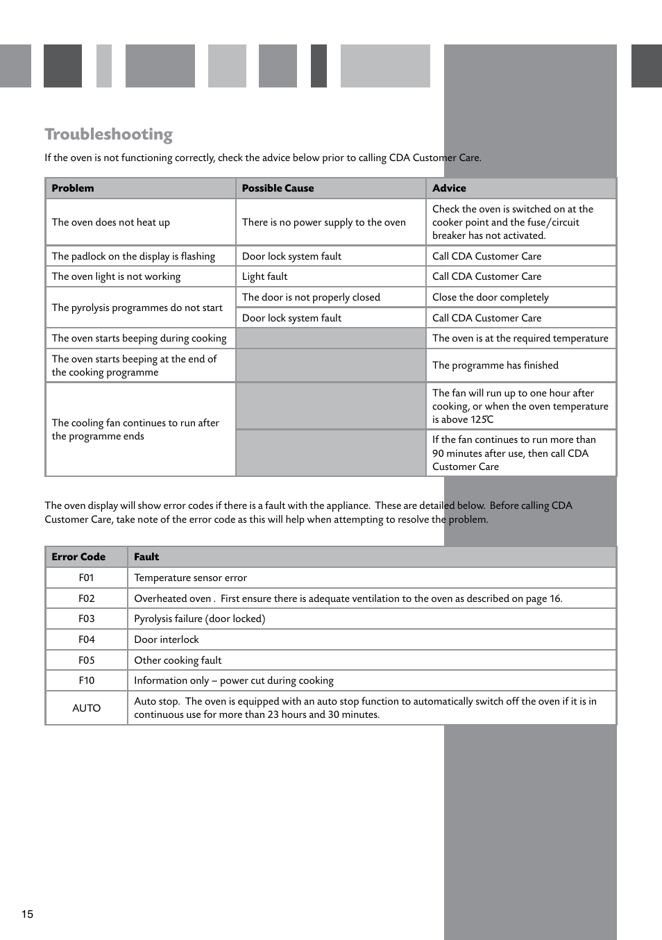 Troubleshooting | CDA SV470 User Manual | Page 16 / 20