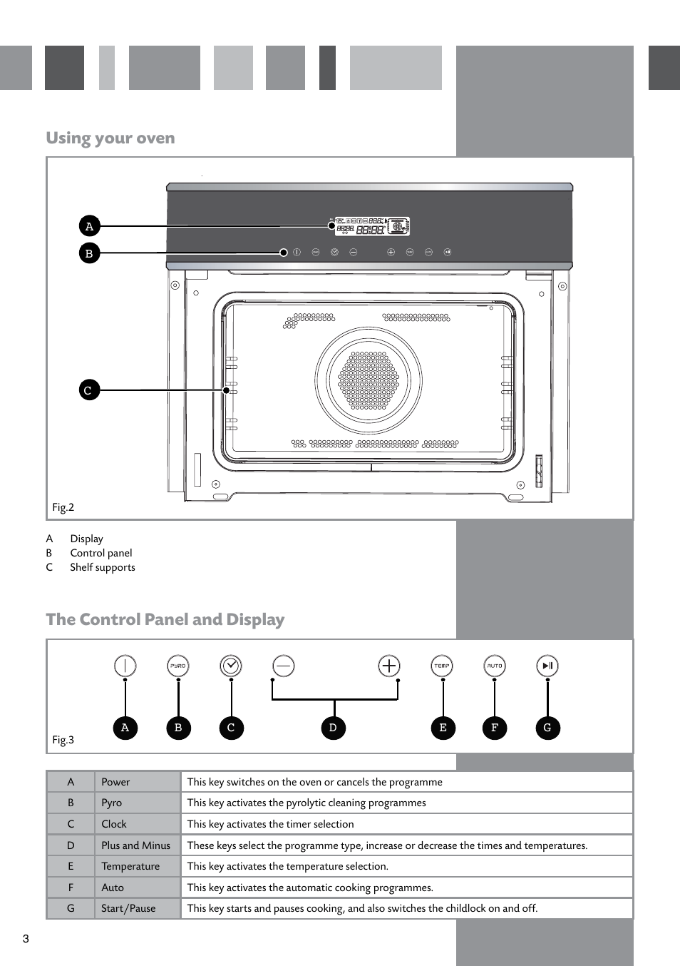 Using your oven, The control panel and display | CDA SV470 User Manual | Page 4 / 20