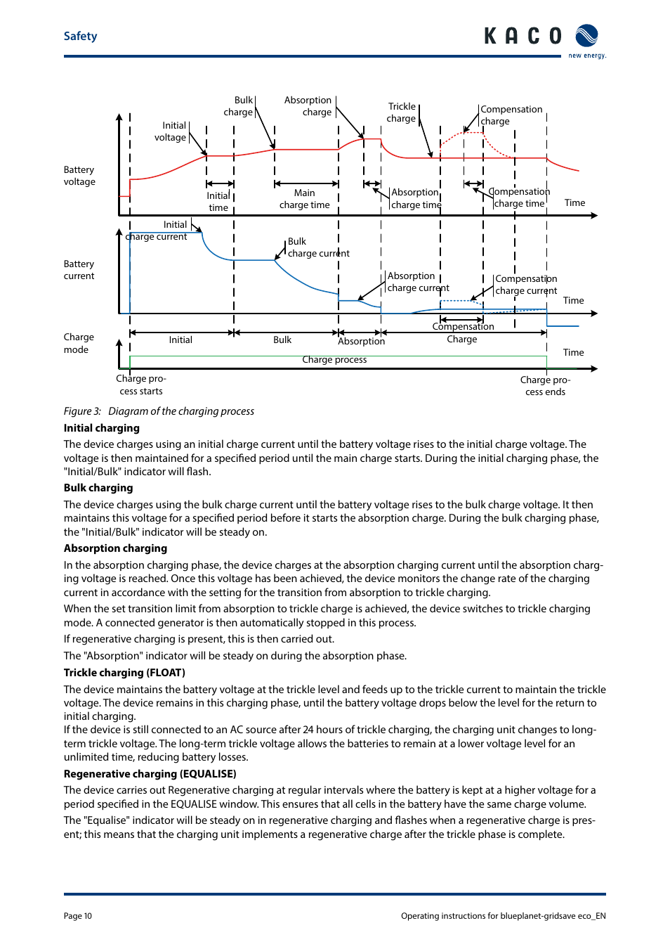 KACO blueplanet gridsave eco 5.0 TR1 User Manual | Page 10 / 46