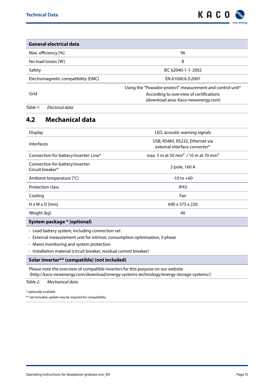 2 mechanical data | KACO blueplanet gridsave eco 5.0 TR1 User Manual | Page 15 / 46