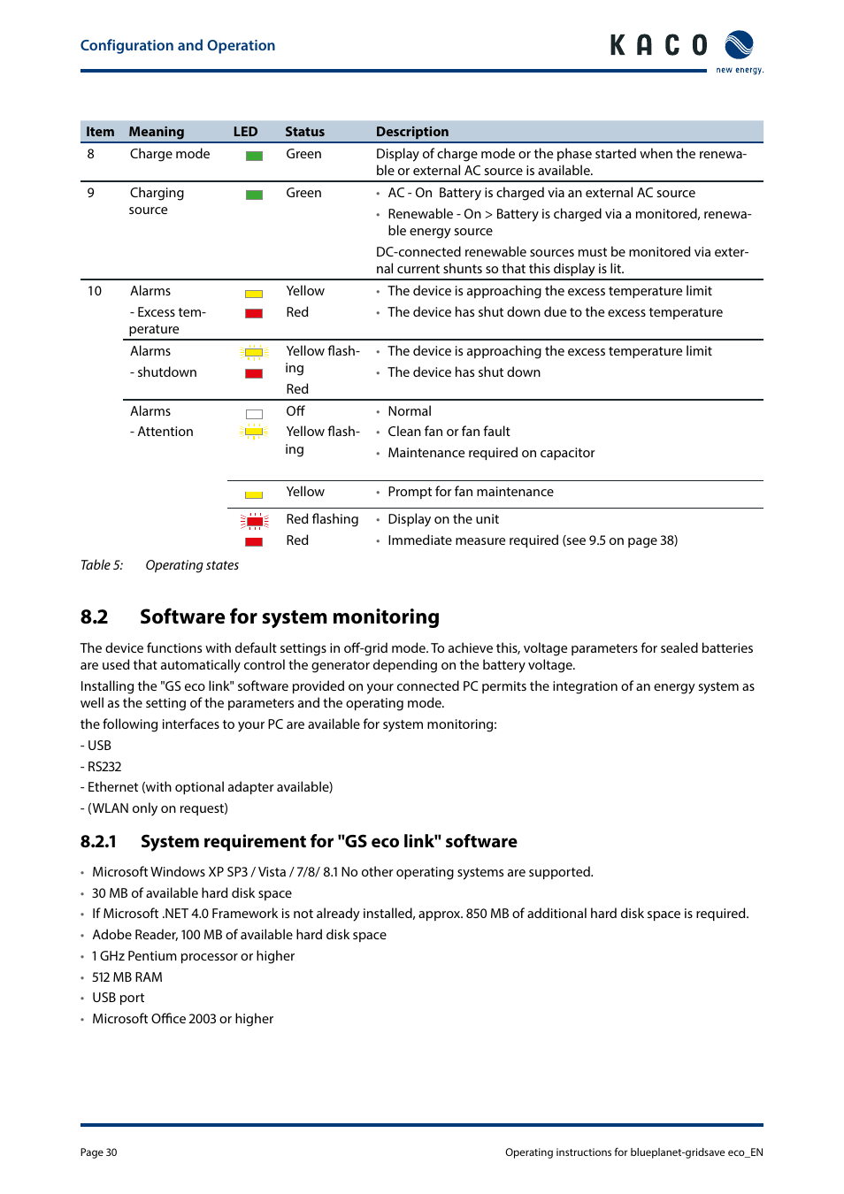 2 software for system monitoring, 1 system requirement for "gs eco link" software | KACO blueplanet gridsave eco 5.0 TR1 User Manual | Page 30 / 46