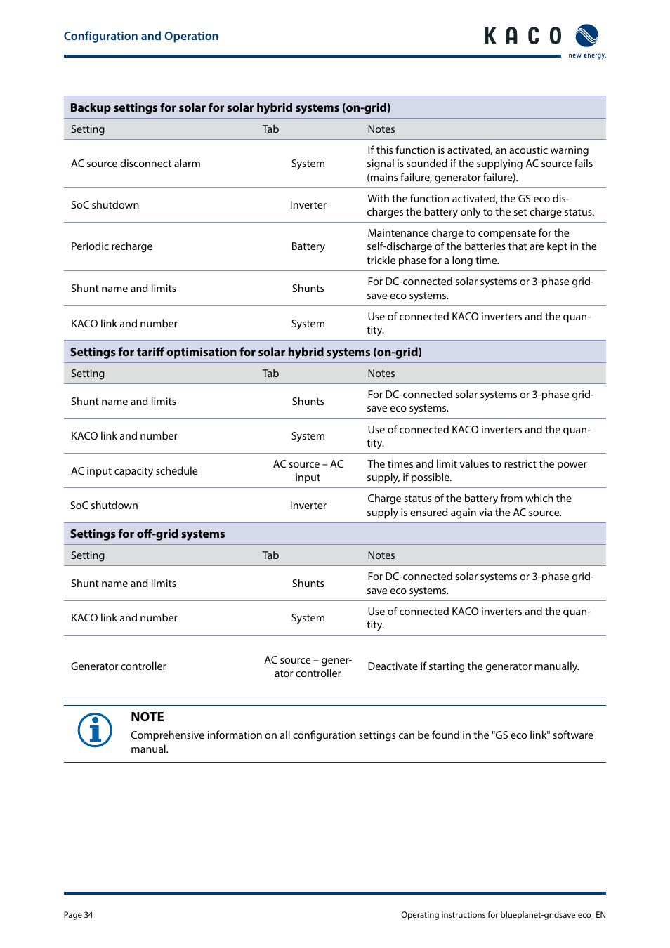 KACO blueplanet gridsave eco 5.0 TR1 User Manual | Page 34 / 46