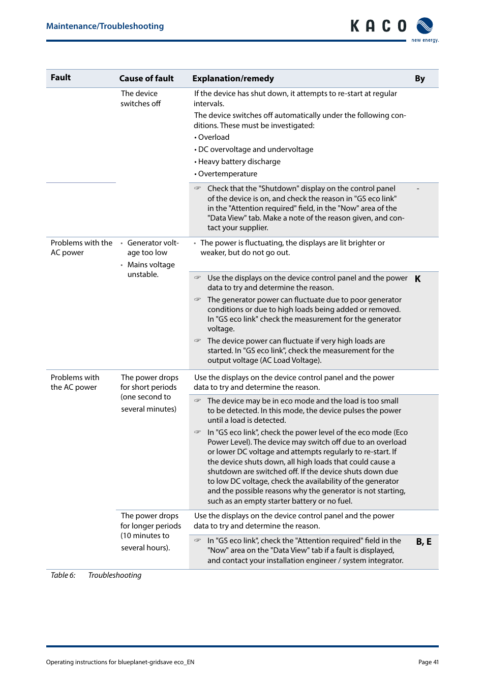 KACO blueplanet gridsave eco 5.0 TR1 User Manual | Page 41 / 46