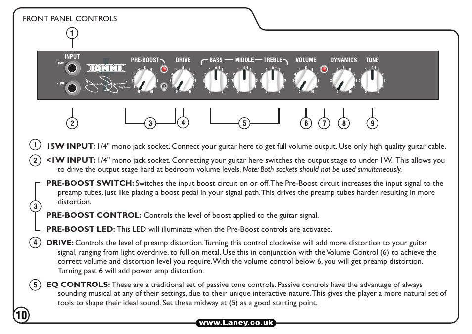Laney TI15-112 User Manual | Page 10 / 20