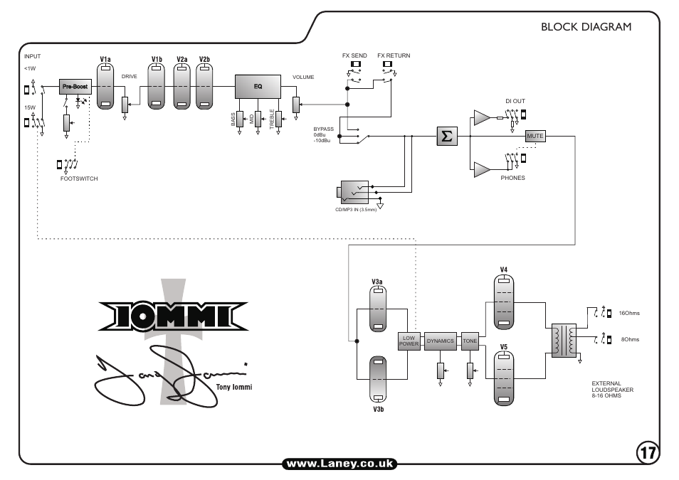 Block diagram | Laney TI15-112 User Manual | Page 17 / 20